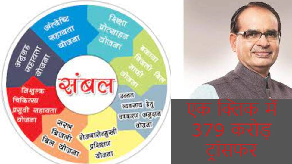 CM शिवराज 17 हजार लोगों को पहुंचाएं