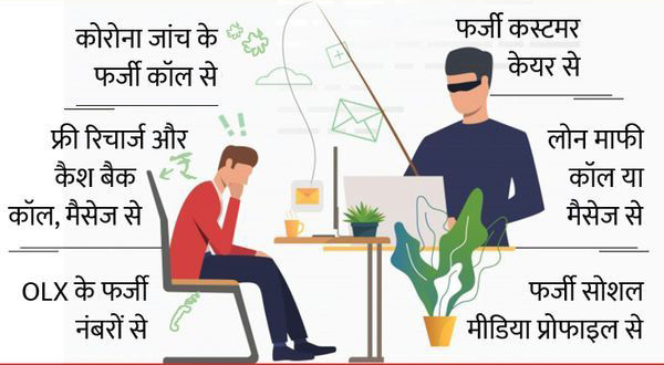 इंटरनेट से पिज्जा सेंटर का फेक नंबर