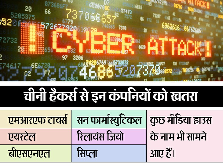 भारत की सरकारी एजेंसी, टेलीकॉम ऑपरे